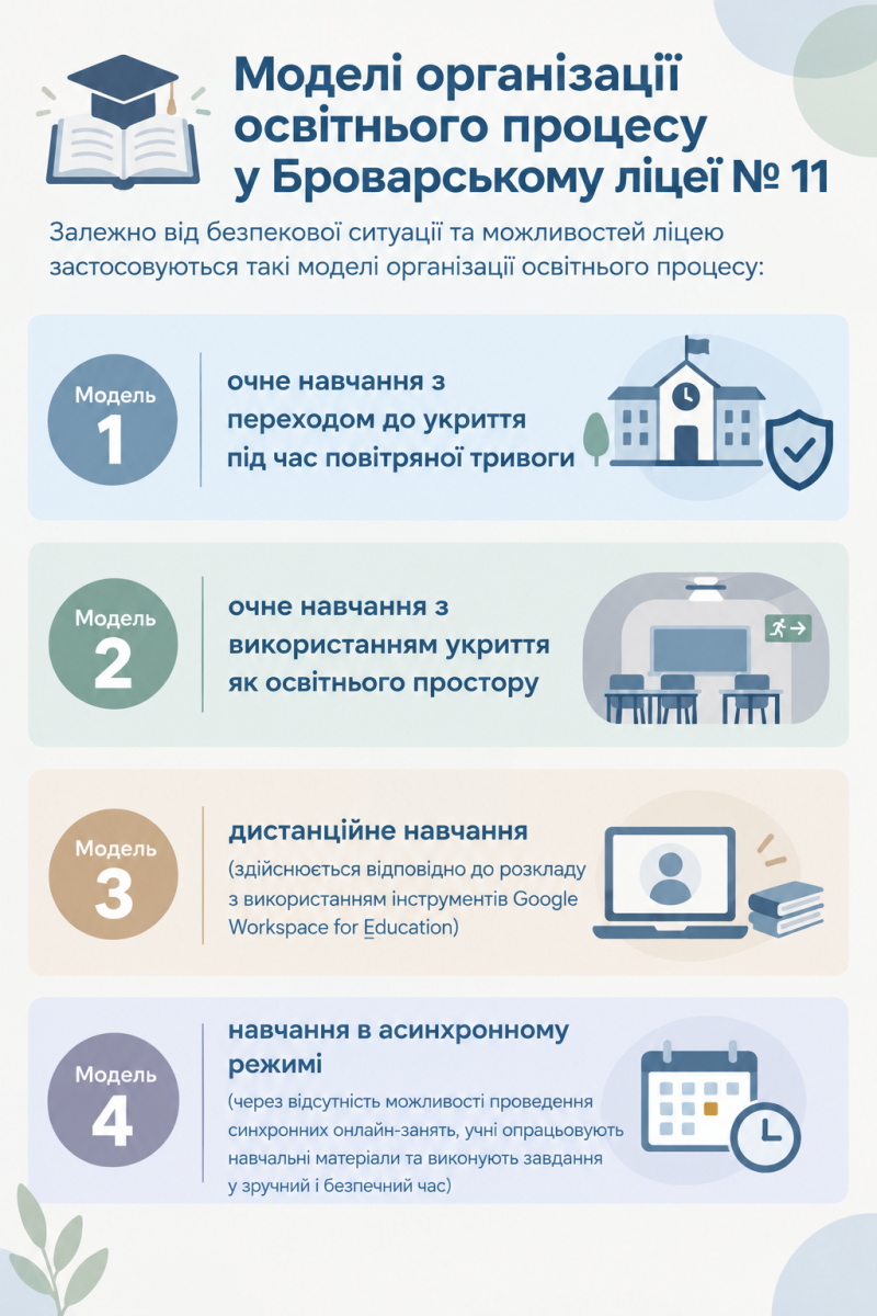 моделі організації